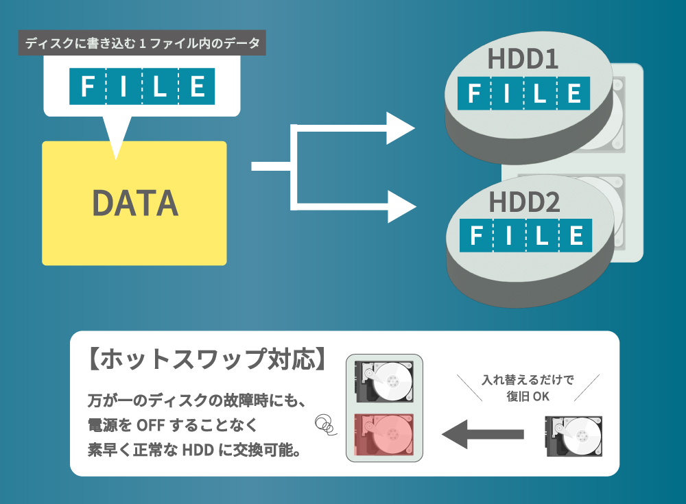 USB3.0/2.0 RAIDケース（HDD2台用） RS-EC32-U3RZ/RS-EC32-U3RWSZ