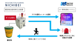 ダイカスト用離型剤希釈装置とIoT異常通知システムが連携のアイキャッチ画像