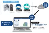 あとづけで簡単導入！IoT電力監視システムで遠隔モニタリングのアイキャッチ画像