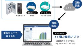 あとづけで簡単導入！IoT電力監視システムで遠隔モニタリングのアイキャッチ画像