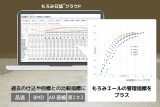 酒造IoT「もろみ日誌クラウド」、溶けと発酵の推移を直接見える化する「もろみエール」の管理指標に対応のアイキャッチ画像